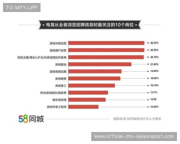 电竞内容版权交易平台功能不断完善，电竞行业盗版数据分析